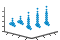 3-D swarm chart