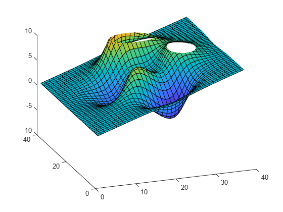 Figure contains an axes object. The axes object contains an object of type surface.