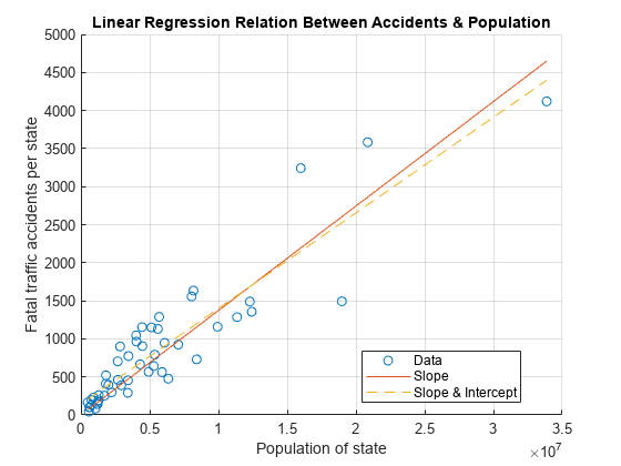 Regresión lineal - MATLAB & Simulink - MathWorks América Latina