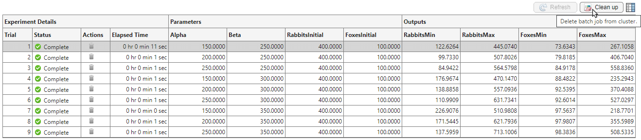 Results table showing Clean up button.