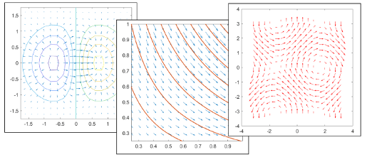 Three figures showing quiver, contour, and streamline plots