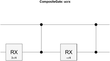 Equivalent internal gates for the uniformly controlled x-axis rotation gate with one control qubit and one target qubit