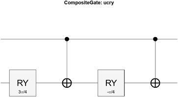 Equivalent internal gates for the uniformly controlled y-axis rotation gate with one control qubit and one target qubit