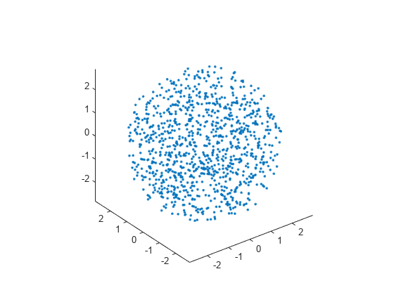 Figure contains an axes object. The axes contains a line object which displays its values using only markers.