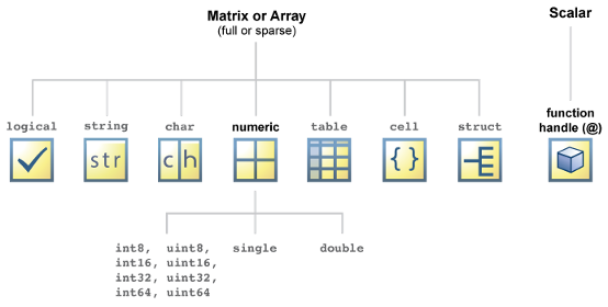 how to make matlab 64 to matlab 32 bit