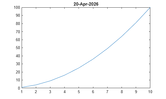 Figure contains an axes object. The axes object with title 24-Jan-2026 contains an object of type line.