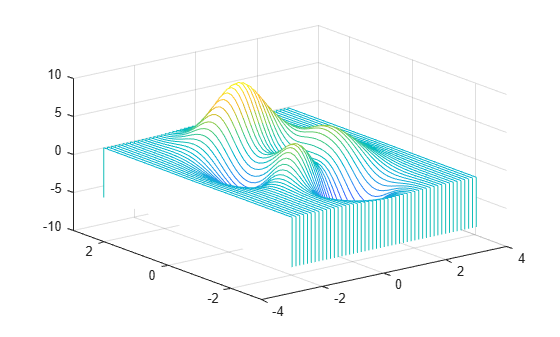 Figure contains an axes object. The axes object contains an object of type patch.