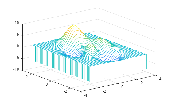 Figure contains an axes object. The axes object contains an object of type patch.