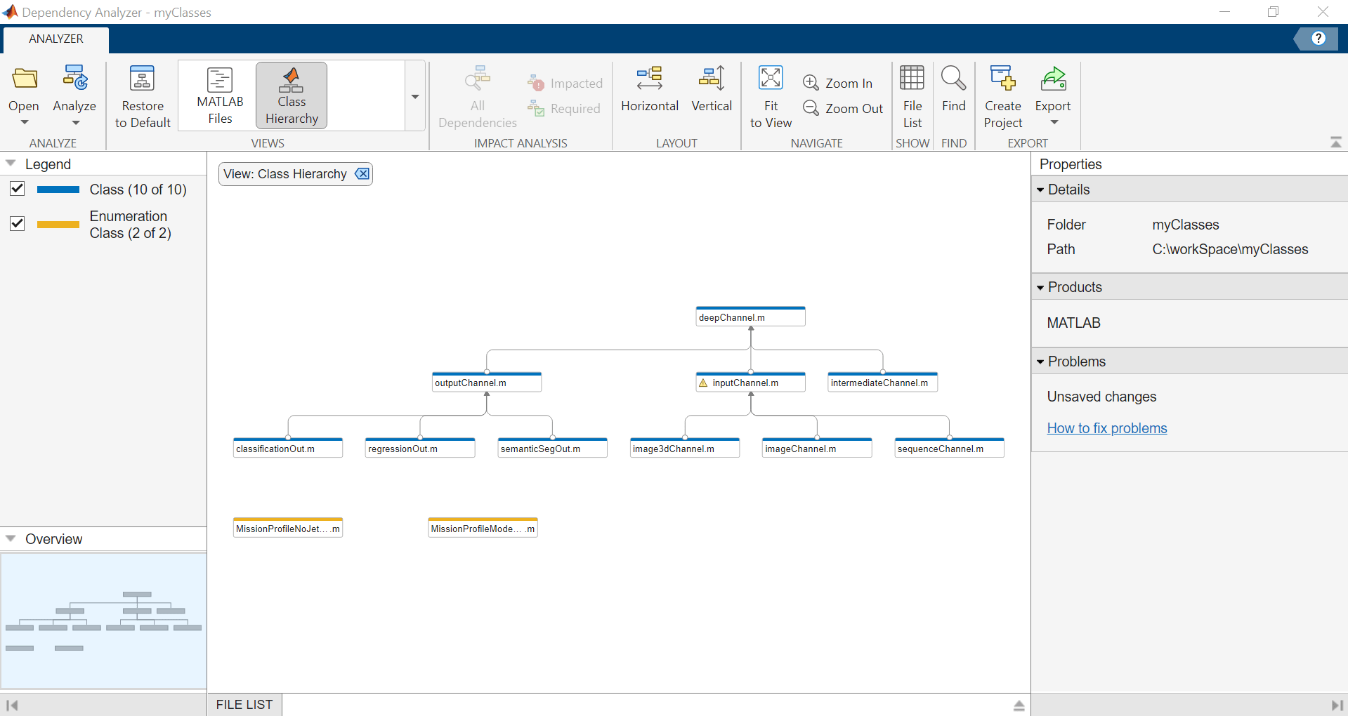 Dependency Analyzer app. Dependency graph in the center. toolstrip on the top, Legend pane on the left, and Properties panel on the right.