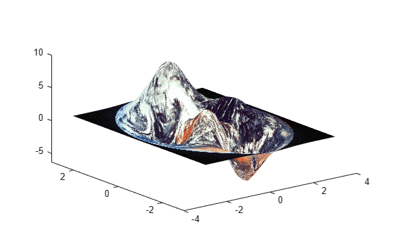 Figure contains an axes object. The axes object contains an object of type surface.