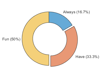 Donut chart with the second slice offset