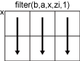 filter(b,a,x,zi,1) column-wise operation