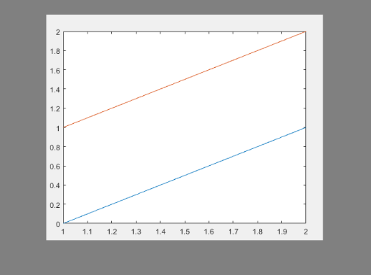 Hình ảnh liên quan đến MATLAB getframe sẽ khiến bạn phát hiện ra vô vàn tiện lợi của kho tàng dữ liệu của nó. Bạn sẽ bị thu hút bởi khả năng thao tác với hình ảnh, tạo ra video chất lượng cao và nhiều hơn nữa.