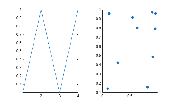 Figure contains 2 axes objects. Axes object 1 contains an object of type line. Axes object 2 contains an object of type scatter.