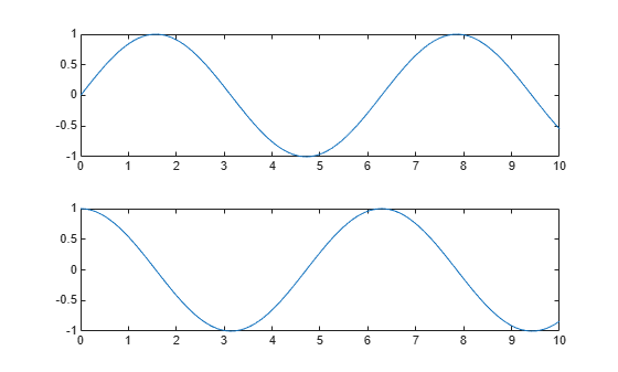 Figure contains 2 axes objects. Axes object 1 contains an object of type line. Axes object 2 contains an object of type line.