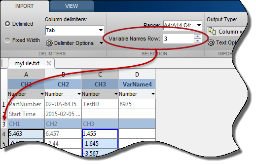 Preview of text data import in the Import Tool. The Variable Names Row field is set to 3. The variable names are the values in the third row of data: CH1, CH2, and CH3.