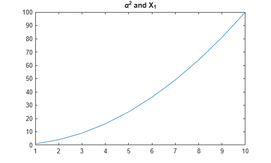 Figure contains an axes object. The axes object with title alpha Squared baseline and X_1 contains an object of type line.