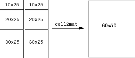 cell array matlab