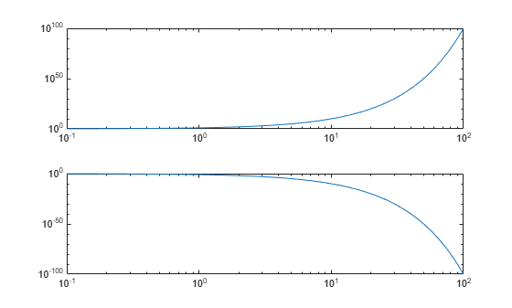 Figure contains 2 axes objects. Axes object 1 contains an object of type line. Axes object 2 contains an object of type line.