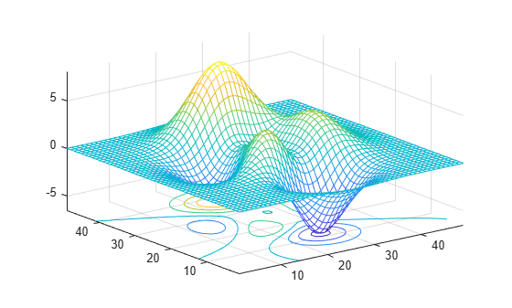 Figure contains an axes object. The axes object contains 2 objects of type surface, contour.