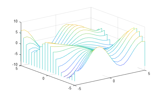 Figure contains an axes object. The axes object contains an object of type patch.