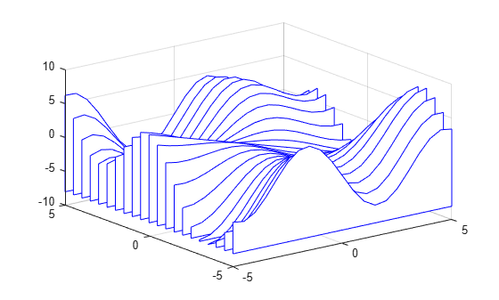 Figure contains an axes object. The axes object contains an object of type patch.