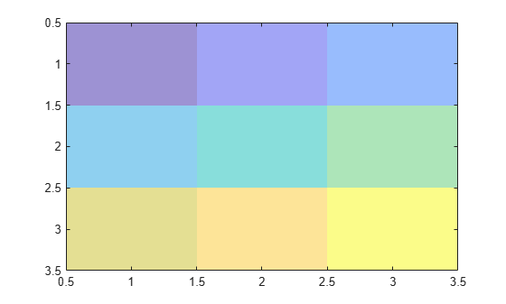 Figure contains an axes object. The axes object contains an object of type image.