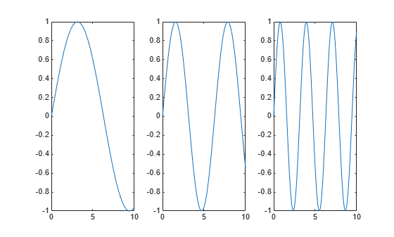 Figure contains 3 axes objects. Axes object 1 contains an object of type line. Axes object 2 contains an object of type line. Axes object 3 contains an object of type line.