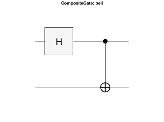 Internal gates of the bell composite gate