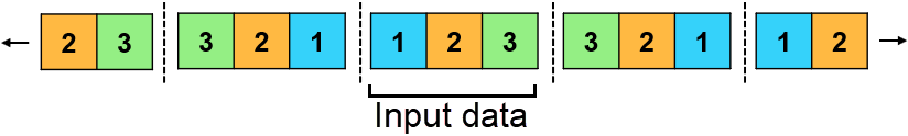 Sample of padding data using the "clip" pattern