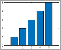 Saved image of a bar chart with the same aspect ratio as the original chart