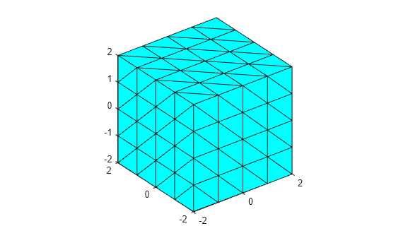 Figure contains an axes object. The axes object contains an object of type patch.