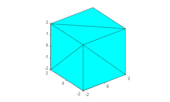 Figure contains an axes object. The axes object contains an object of type patch.