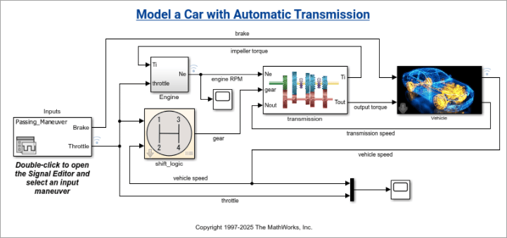 Screenshot of the sf_car model
