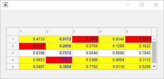 table matlab