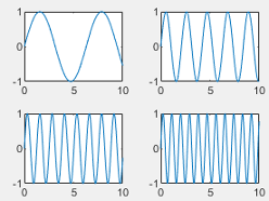 Tiled chart layout with "compact" padding.