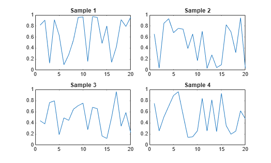 Figure contains 4 axes objects. Axes object 1 with title Sample 1 contains an object of type line. Axes object 2 with title Sample 2 contains an object of type line. Axes object 3 with title Sample 3 contains an object of type line. Axes object 4 with title Sample 4 contains an object of type line.