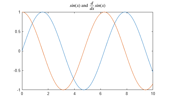 Figure contains an axes object. The axes object with title s i n leftParenthesis x rightParenthesis and StartFraction d over d x EndFraction s i n leftParenthesis x rightParenthesis contains 2 objects of type line.