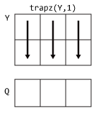 trapz(Y,1) column-wise computation