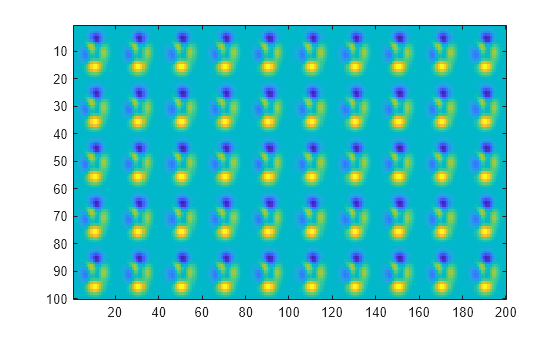 Figure contains an axes object. The axes object contains an object of type image.