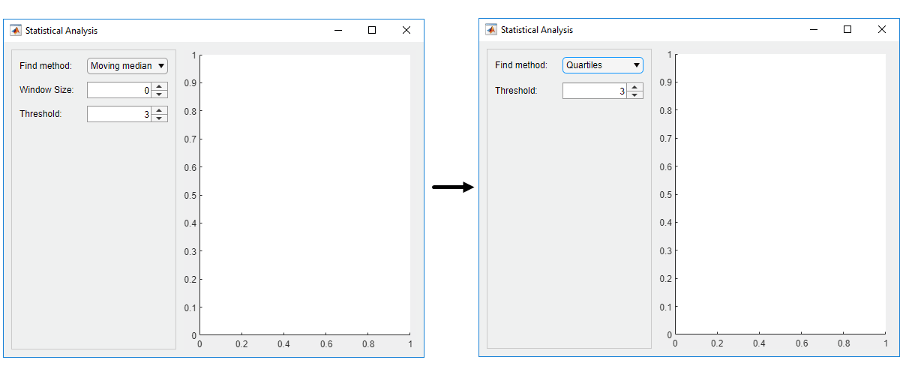 Two states of a statistical analysis app. On the left, the method is "Moving median" and the app contains options to select the window size and threshold. On the right, the method is "Quartiles" and the app contains an option to select the threshold only.