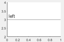 Horizontal line with the label on the left side