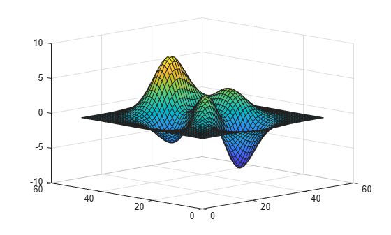 Figure contains an axes object. The axes object contains an object of type surface.