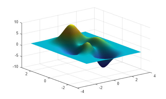 Figure contains an axes object. The axes object contains an object of type surface.