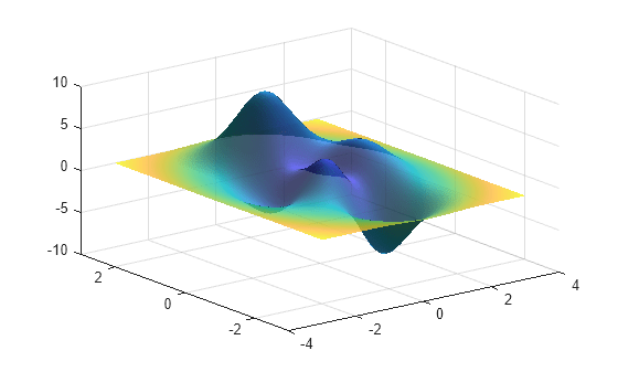 Figure contains an axes object. The axes object contains an object of type surface.
