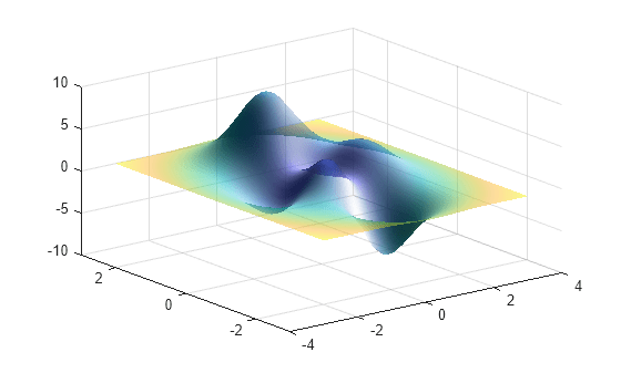 Figure contains an axes object. The axes object contains an object of type surface.