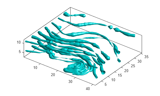Figure contains an axes object. The axes object contains 13 objects of type surface.