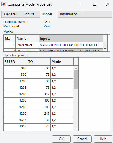 Composite model properties.