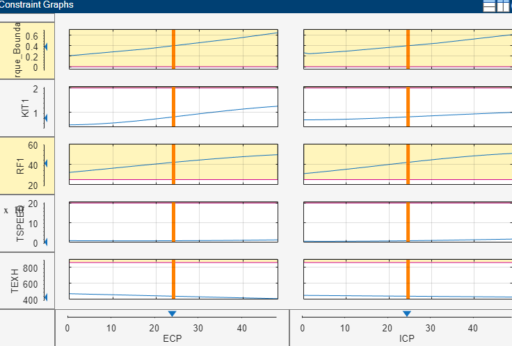 Constraint Graphs view showing violated constraints.