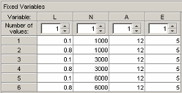Table labeled ‘Fixed Variables’ showing columns L, N, A, and E with numeric values and spin boxes for number of values.